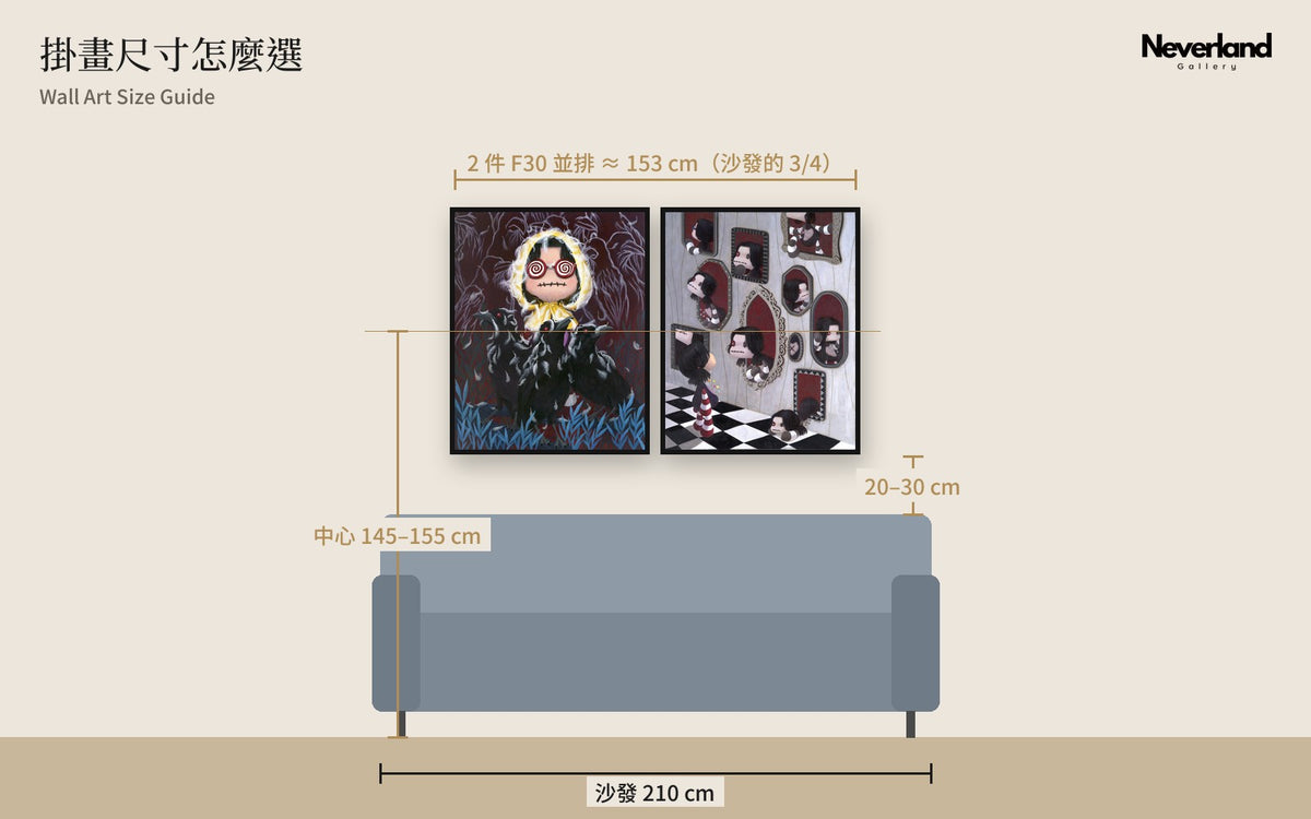 掛畫尺寸怎麼選：210 公分沙發上方並排兩件 F30 作品的尺寸示意